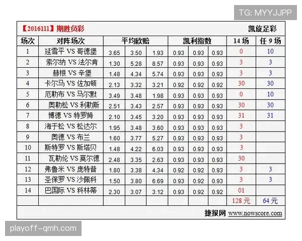 巴拿马2026世界杯预选赛赛程分析与晋级前景预测 巴拿马2026世界杯预选赛赛程分析与晋级前景预测