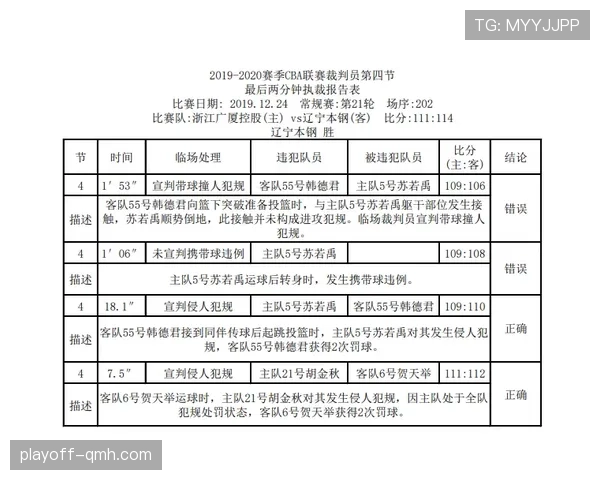 裁判报告如何影响赛后判罚争议的认定与处理